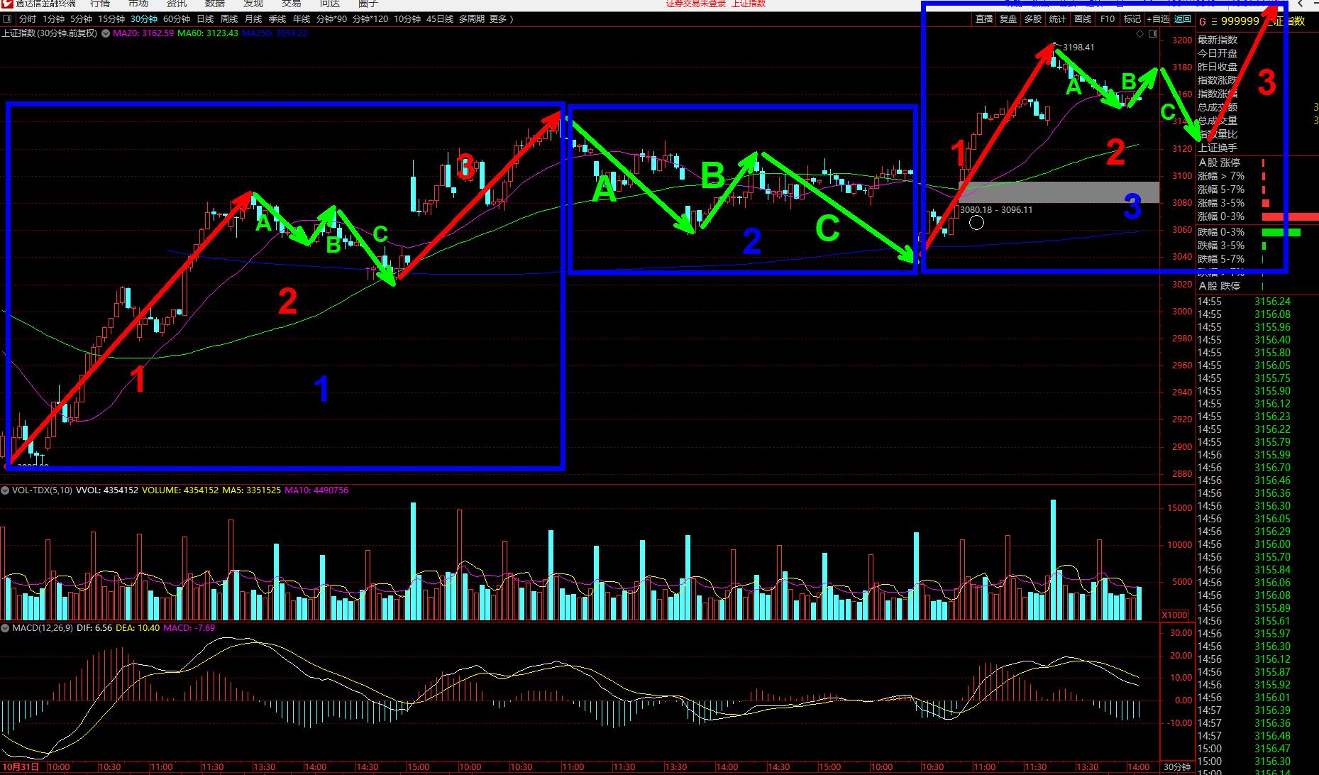 下周大盘走势最新预测图,下周大盘走势机构预测最新消息