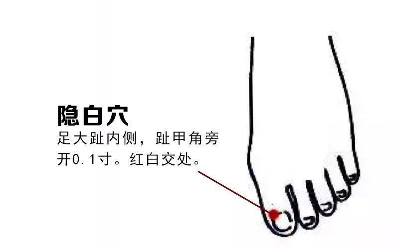 崩漏特效穴董氏,崩漏急救特效方