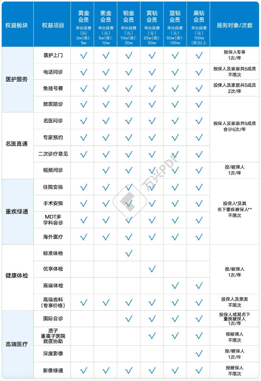 买增额终身寿到底看什么,买增额终身寿险需要关注哪些点