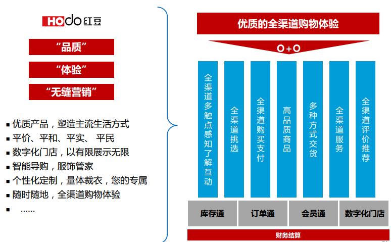 红豆集团有限公司生产车间,红豆股份生产基地