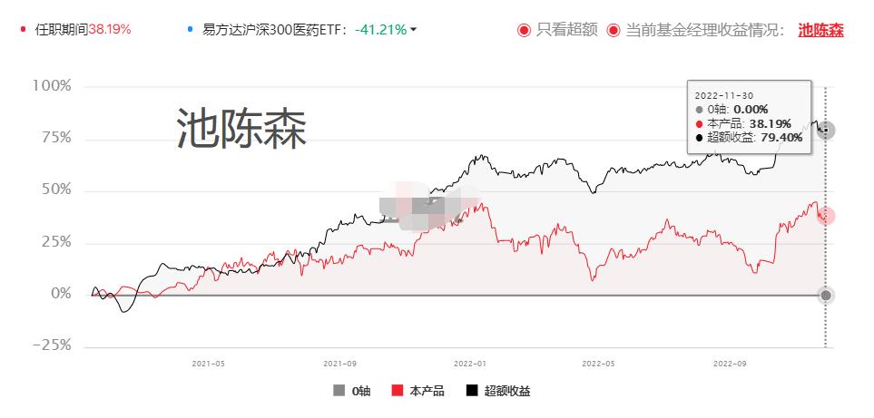 医药有投资机会了？17项指标筛选46位医药基金经理，看看谁最强