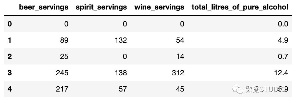 pandas统计数据常用的方法,数据分析pandas和numpy都必须要学吗