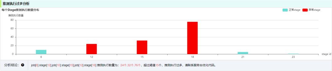 OPPO大数据诊断平台设计与实践