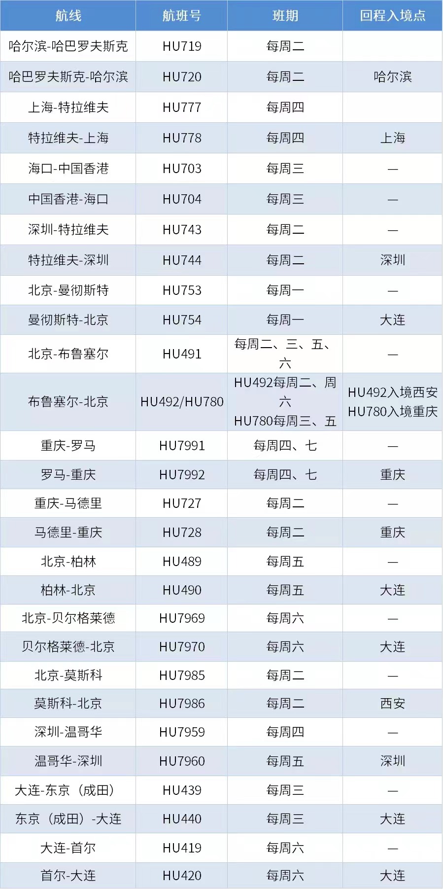 最新海外飞香港入境政策,入境香港的国际航班最新通知