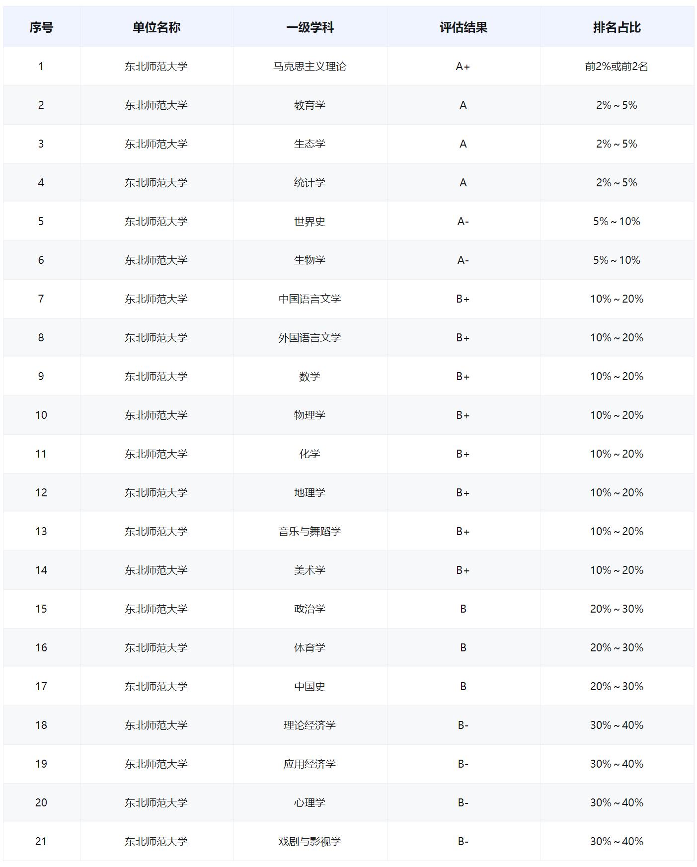 东北师范大学吉林地理科学,东北师范和长春师范大学