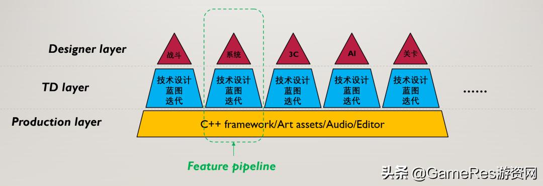 天美F1技术策划：一文了解这个当下“最稀缺”的岗位