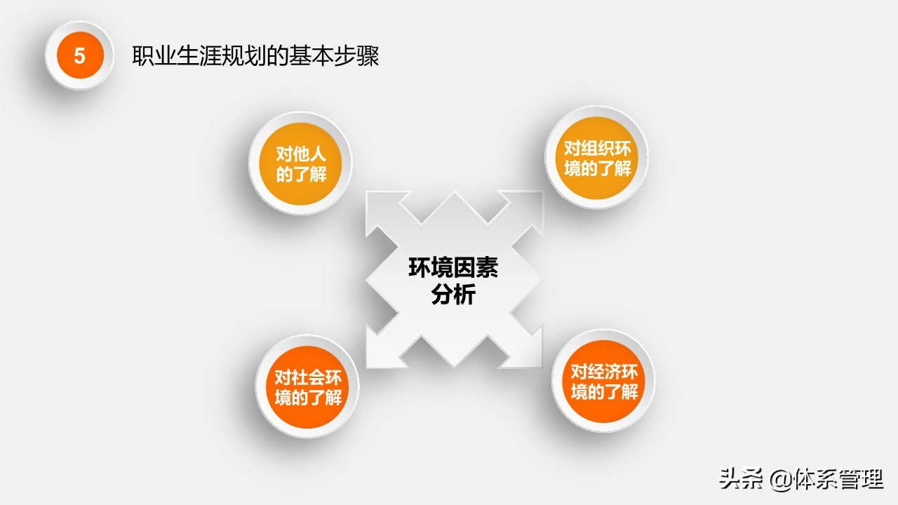 高中生职业生涯规划ppt演讲,物流管理专业职业生涯规划ppt模板