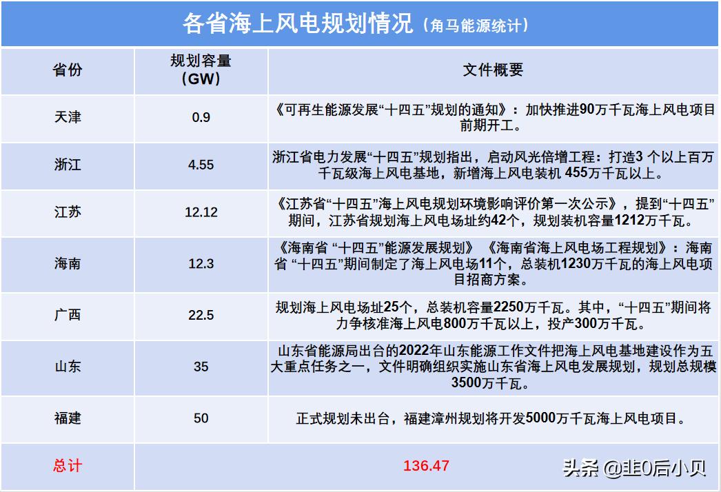 明阳智能——海上风电设备领跑者,一家极具潜力的风电龙头公司