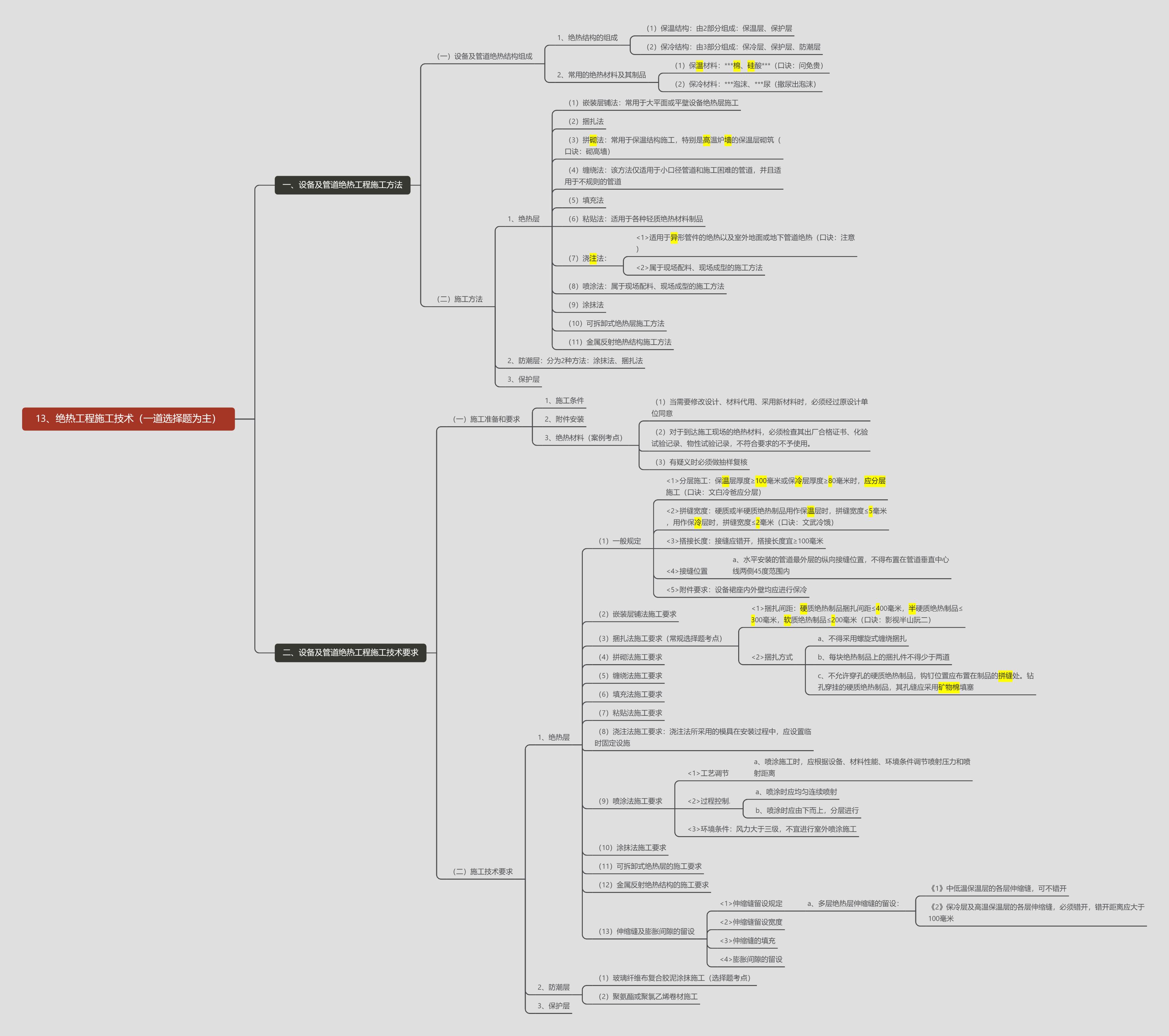 机电建造师教学视频,一级建造师机电工程复习攻略