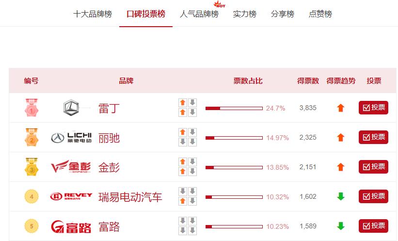 老年代步车哪一款最好,低速老年代步车哪款车好