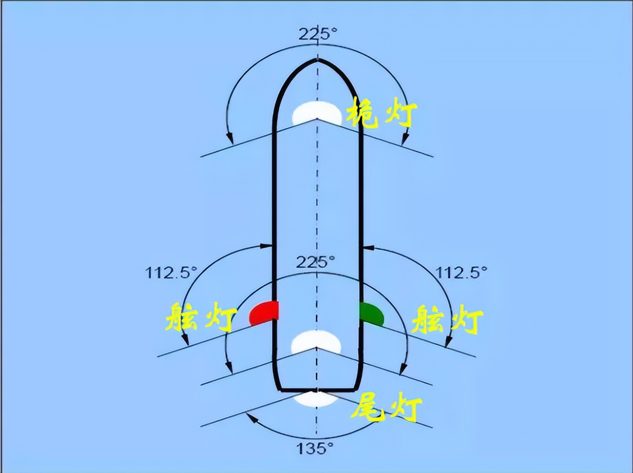 鑸硅埗鐏,鑸硅埗鐏鍙h瘈澶у叏