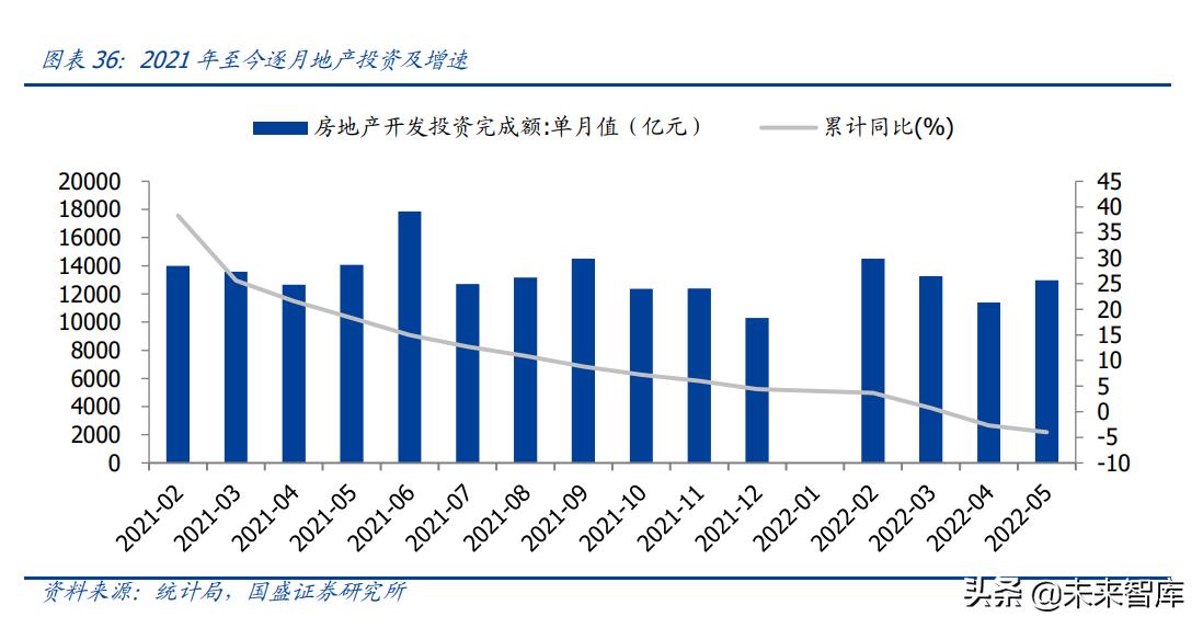 建筑业回暖向好,建筑设计行业回暖