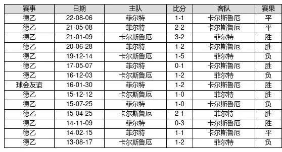 23016胜负彩交战记录