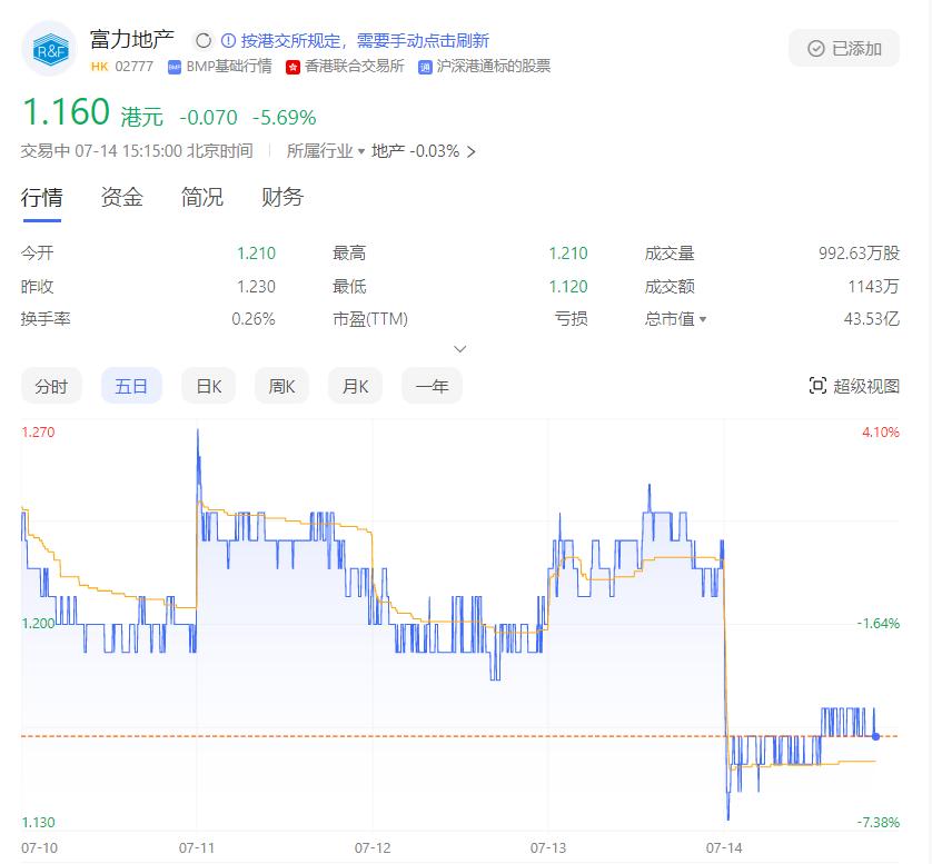 富力地产申请破产雅居乐怎么办,亏损165亿的富力地产如何自救
