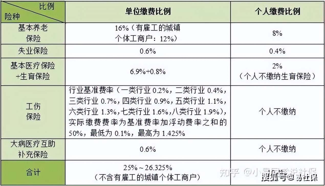 杭州本地人如何缴纳社保,杭州个人可以自己缴纳社保吗