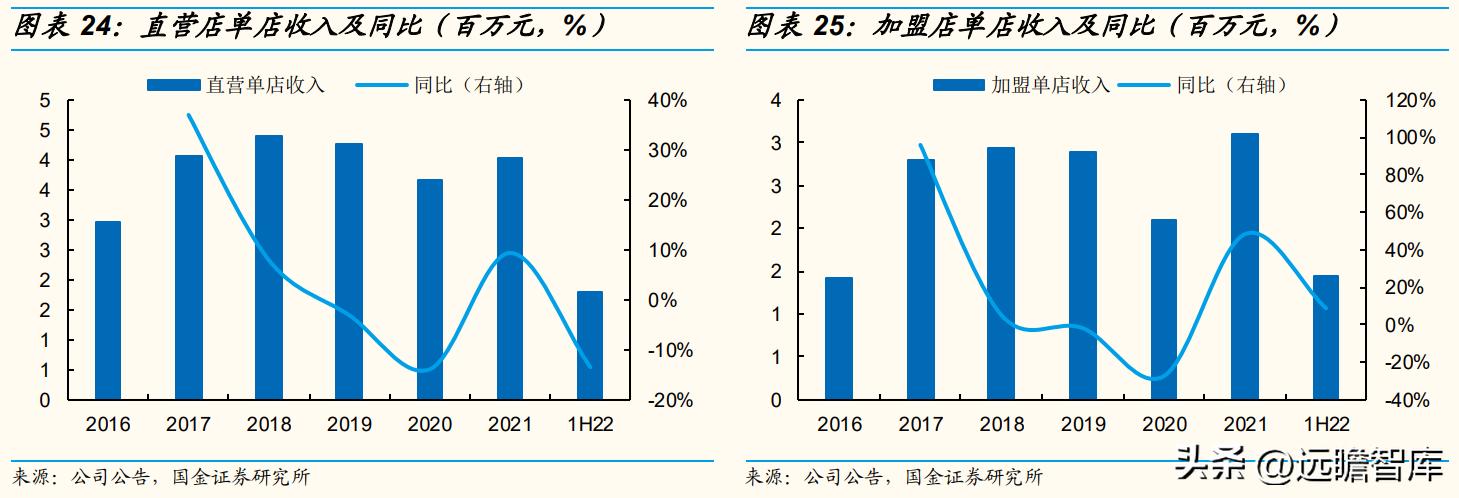 歌力思最新款女装羽绒服,歌力思女装是几线品牌