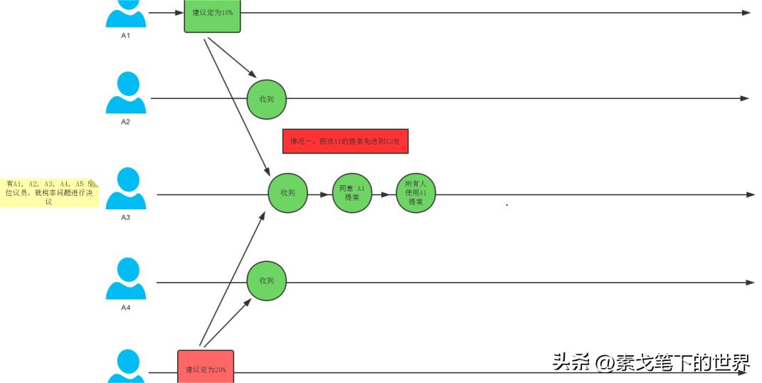 可再生资源与经济发展,可再生能源分析