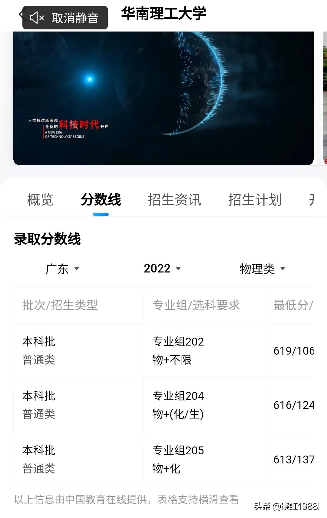 广东省2022学考各校录取分数线,广东省2022春季高考院校排名