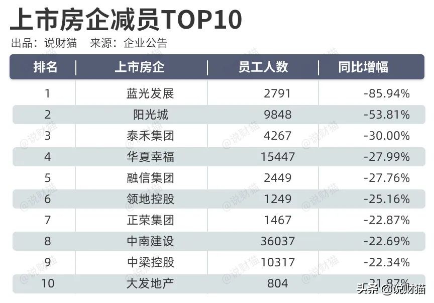 喝完茅台才敢发！62家房企薪酬全曝光，降薪了吗