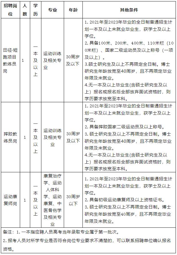 云南省考公务员2021年招聘岗位表,云南6.13专项招聘公告