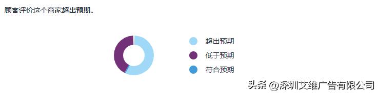 facebook公共主页评分在哪涨,facebook的主页评分在哪里