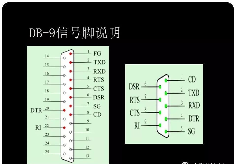 rs232rs485rs422标准对比,rs485全双工通信原理通俗讲解