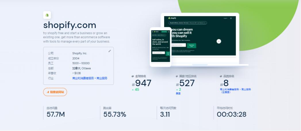 独立站shopify国内,独立站shopify国内和国外的区别