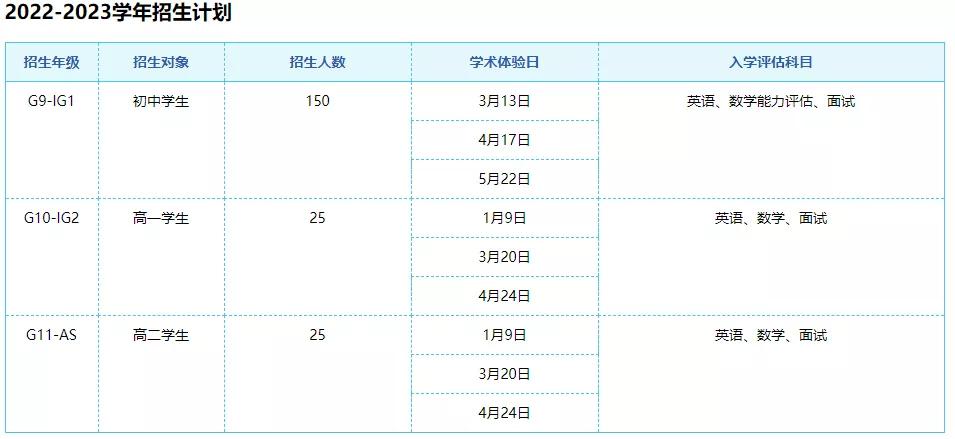 ulc剑桥国际高中2024招生人数,ulc剑桥国际高中多少钱