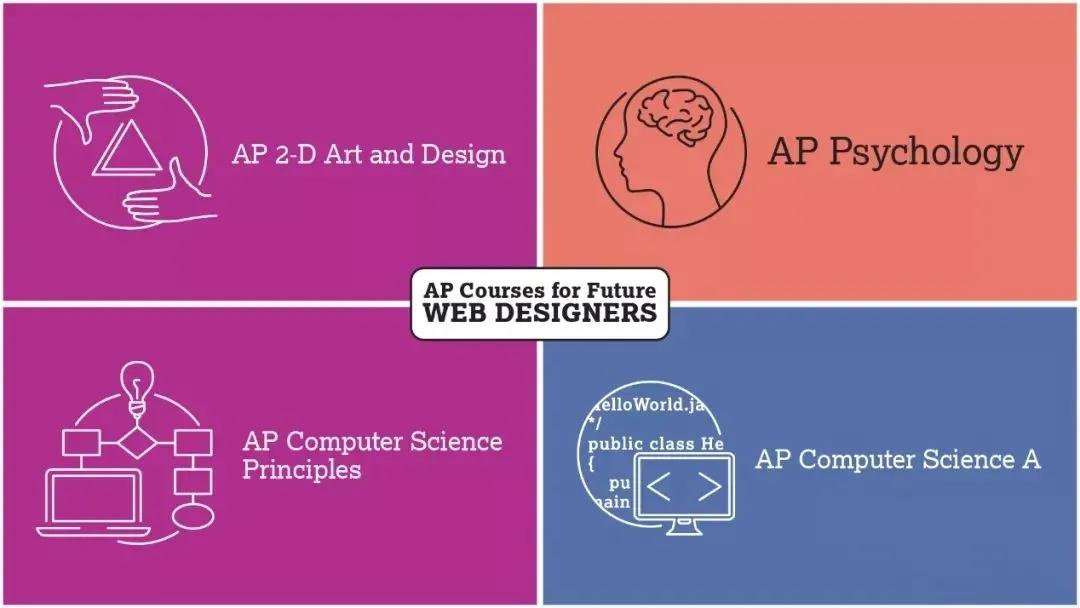 如何选择适合自己的ap课程,ap课程选择技巧