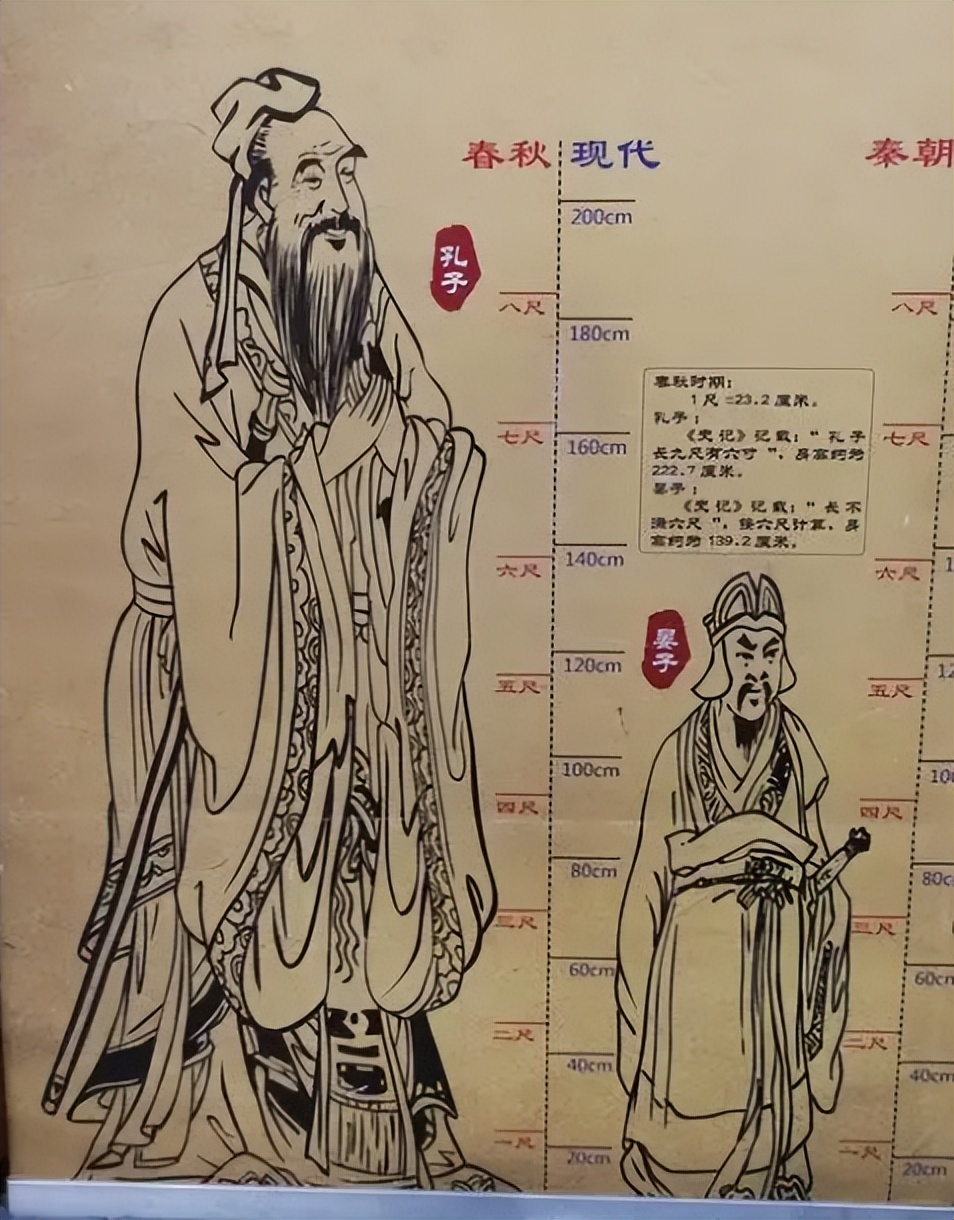 七尺男儿不同时期对比图,古代七尺男儿身高