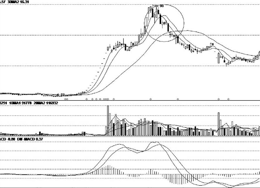 跌停第二天跌停是洗盘还是出货,跌停洗盘和出货的最明显区别在哪