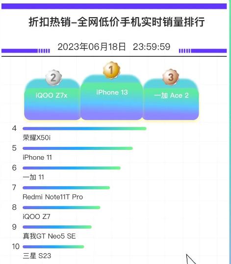 苹果手机用英特尔5g基带,iphone11英特尔基带是5g吗
