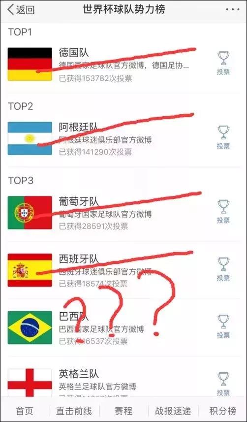 世界杯八大悬念,足球九大梗