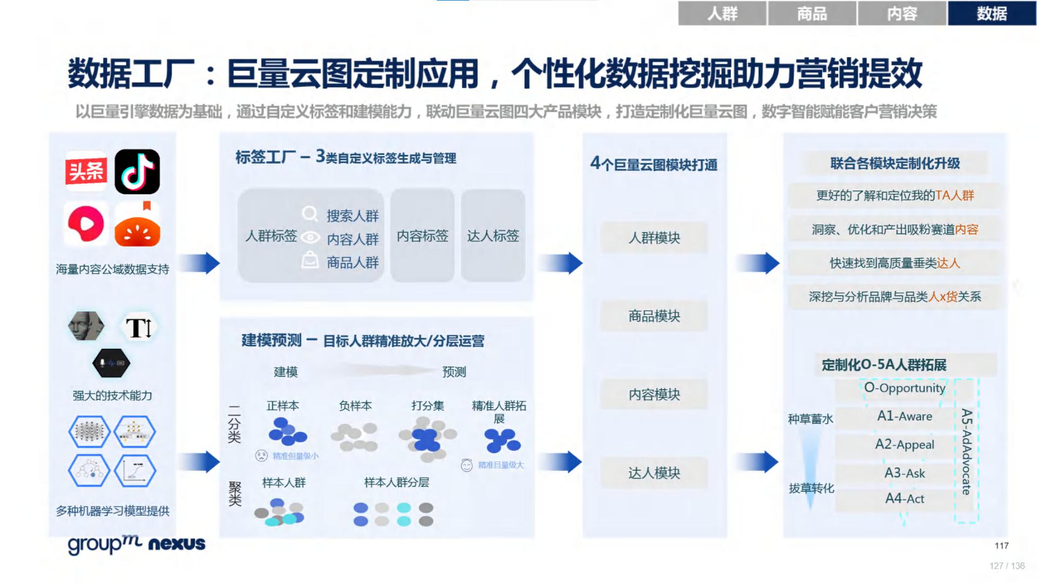 618电商营销视频,618电商调研报告