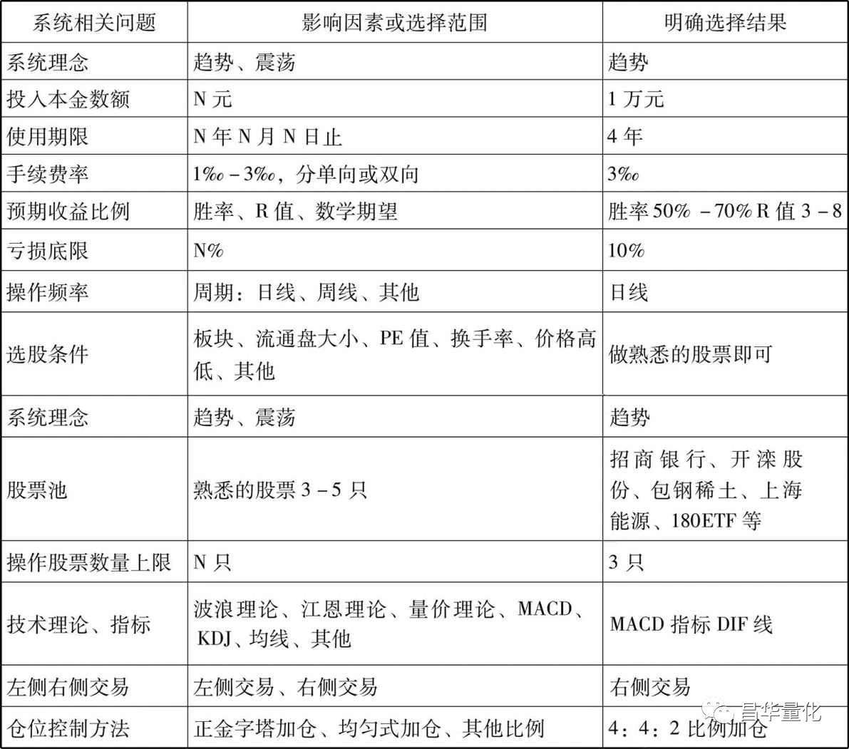macd中的dif和dea线分别代表什么,60分钟k线macd指标买卖法则