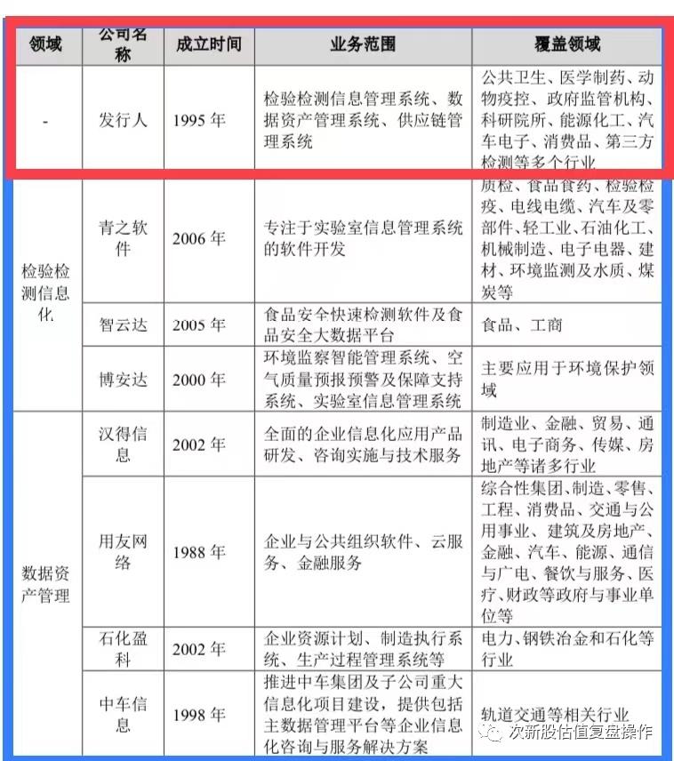 三维天地股票价格预测,3011172新股申购建议分析