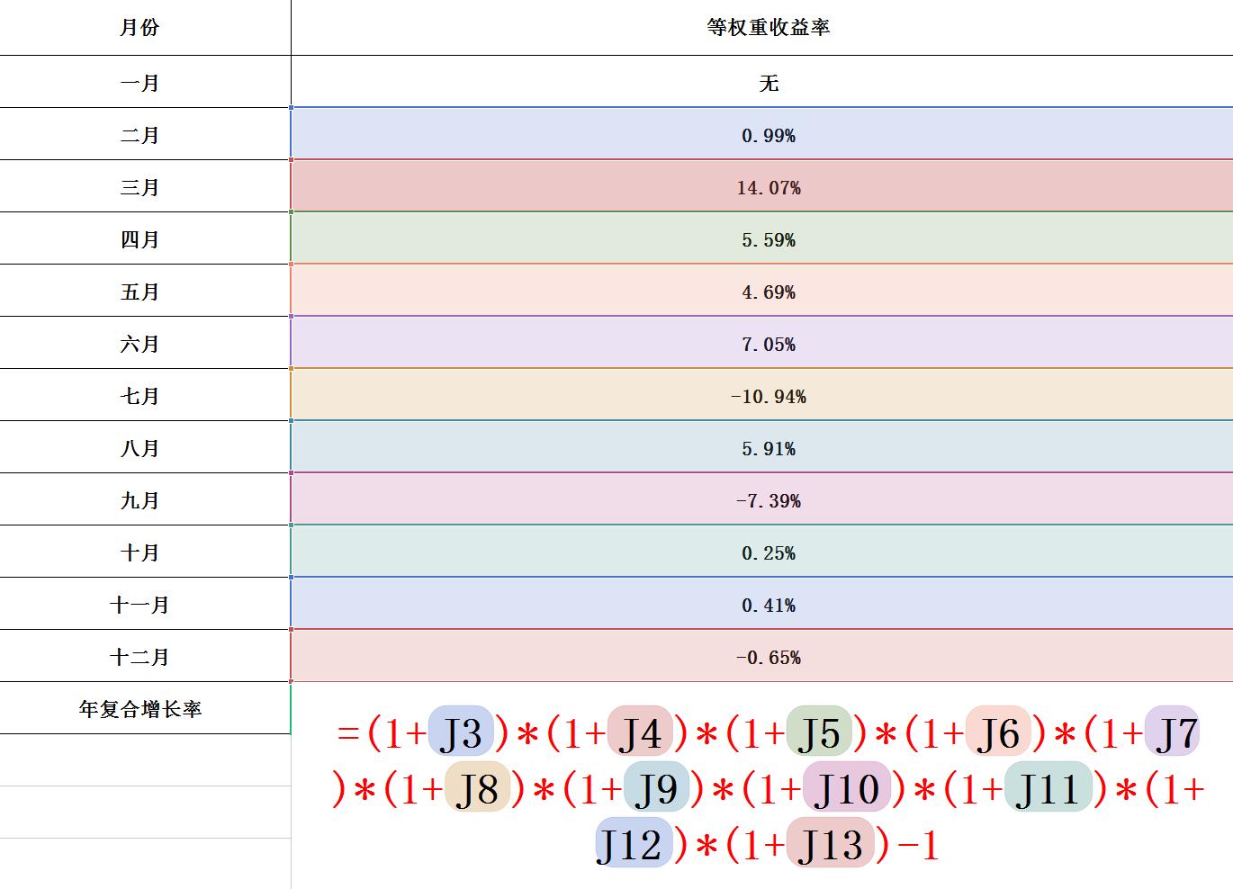 2021年券商股的投资机会,2021年股市收益率中位数
