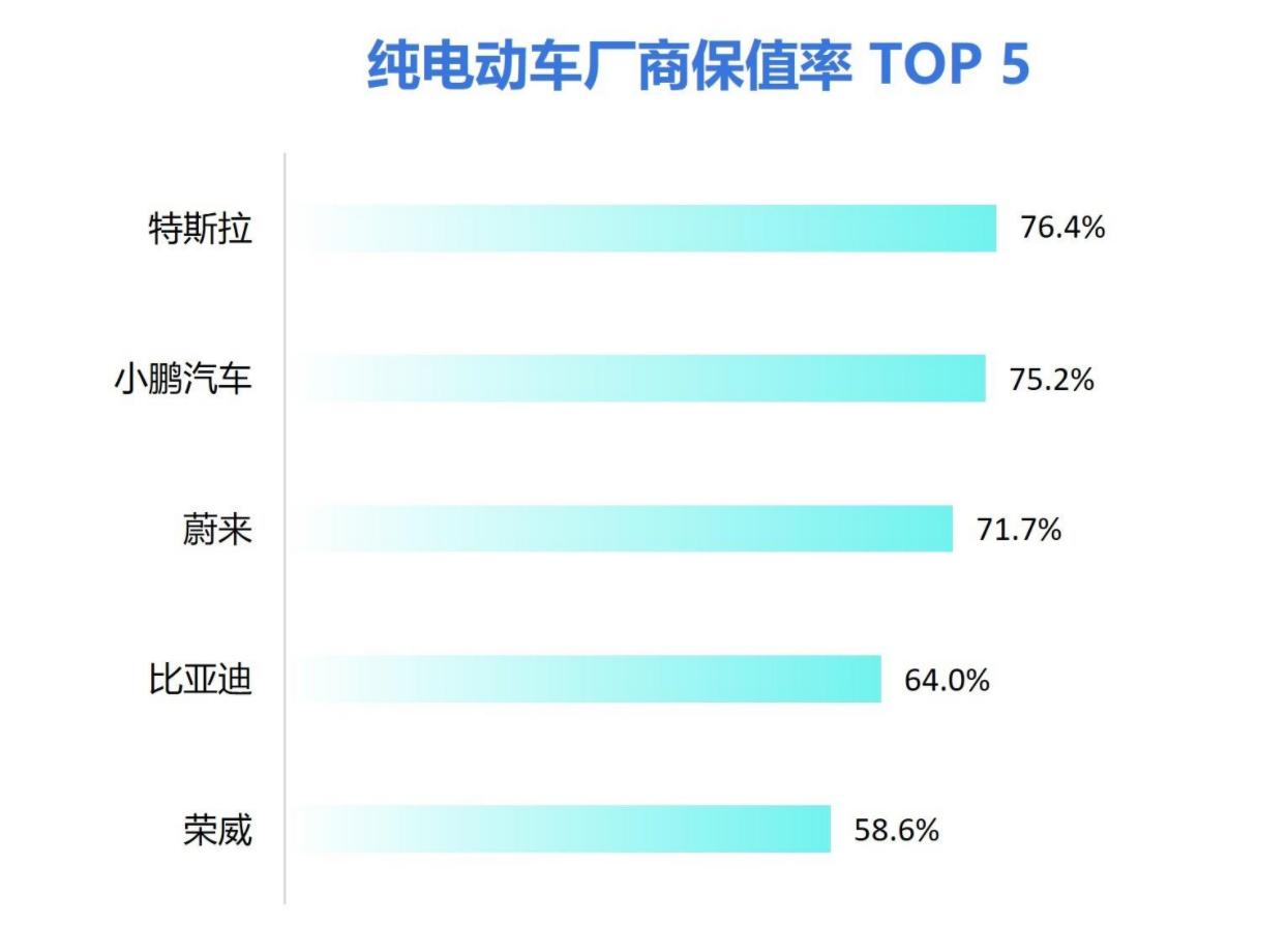 一次二手车交易,扯下电动车的“遮羞布”,北京越野凭啥保值第一