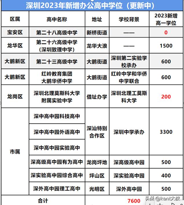 山西省新绛县初三填报志愿怎么填,深户公办边缘生怎么填志愿
