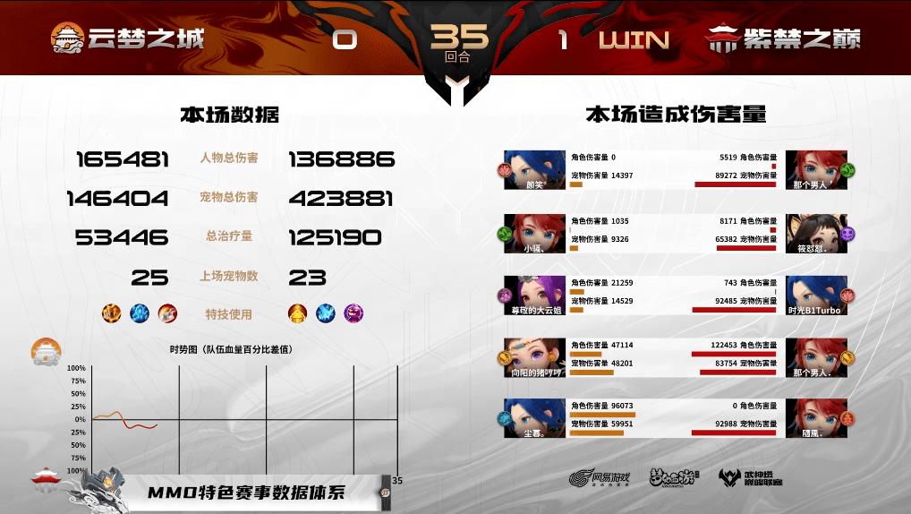 梦幻西游武神坛巅峰联赛s6,梦幻西游手游巅峰赛武神坛