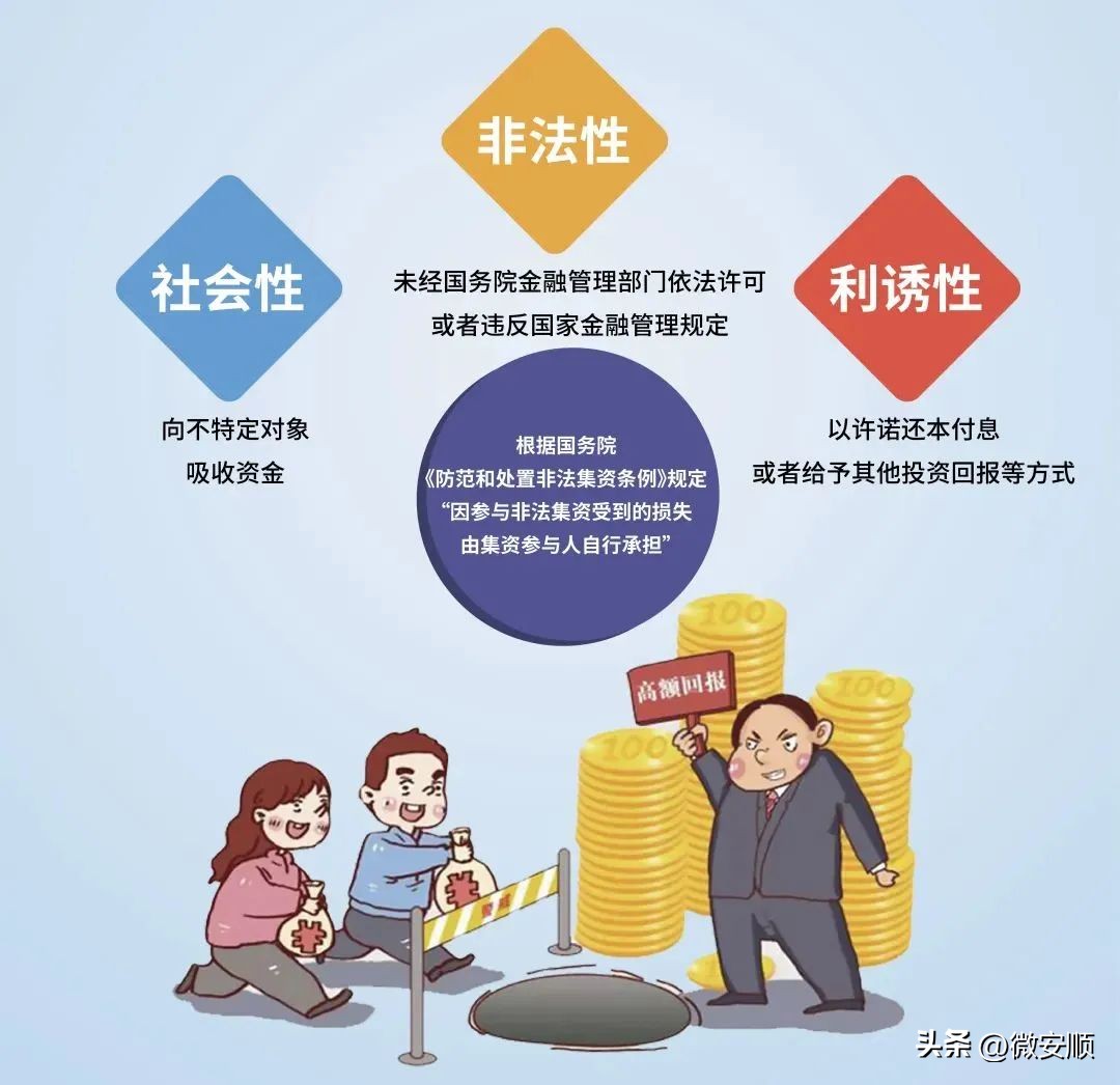 防范非法集资宣传教育漫画,防范非法集资宣传图片