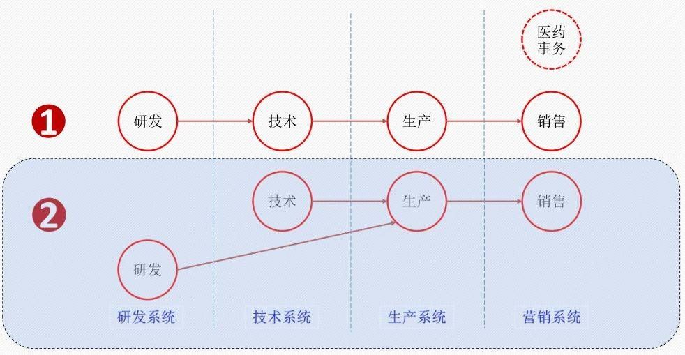 神威药业年度净利率,神威药业上半年走势
