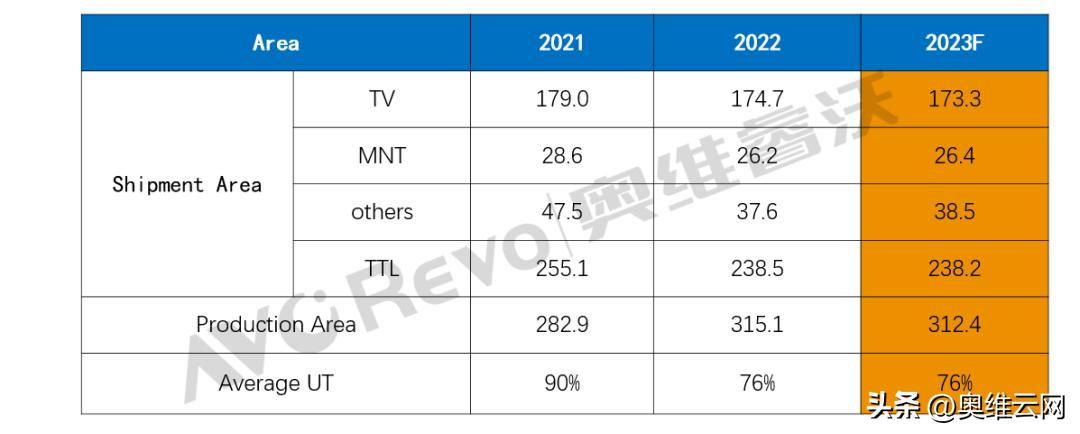 液晶电视面板价格持续下降,电视面板价格随之持续暴跌