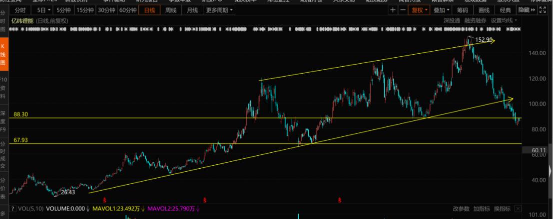 2023年亿纬锂能股票目标价,亿纬锂能最新股评