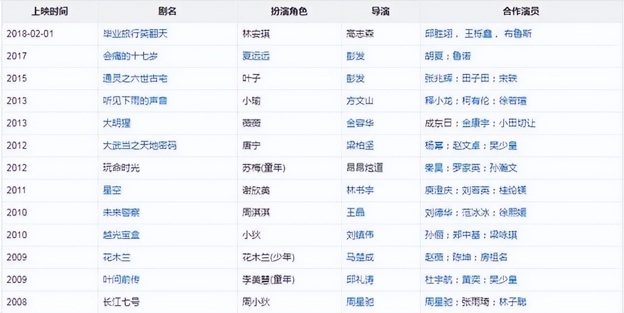 徐娇以前和现在,徐娇现在的模样