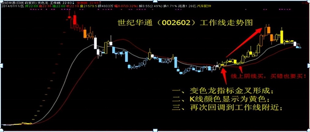 职业股民的忠告,股民炒股忠告