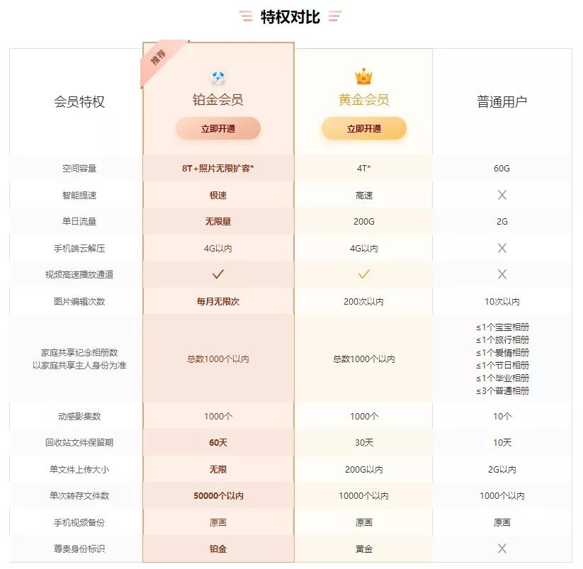 qq网盘好用吗,qq和网盘哪个快