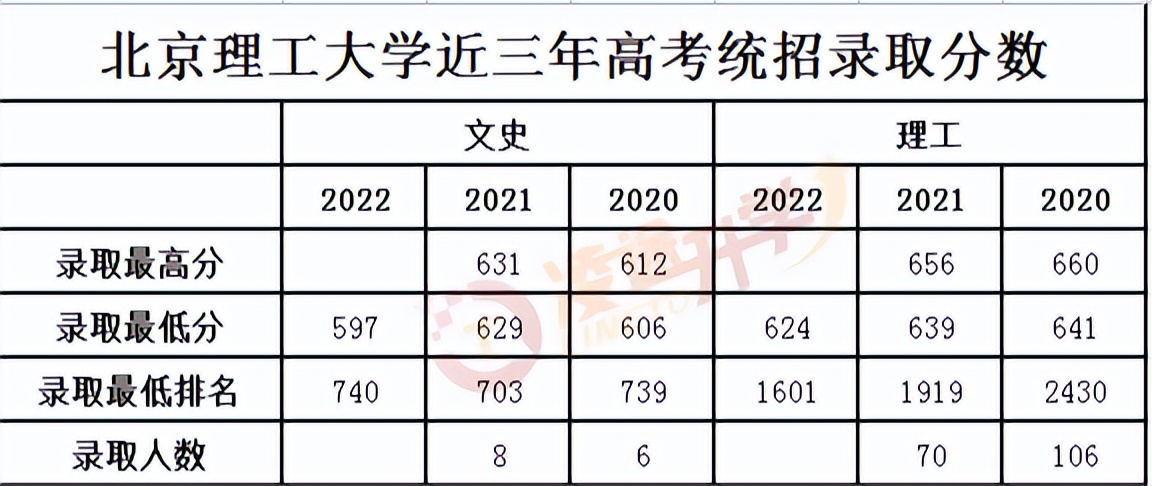 院校解析北京大学政府管理学院,院校解读