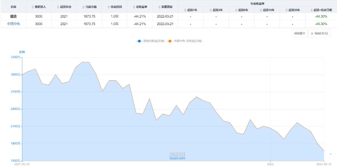 趋势交易法炒股,趋势交易股票