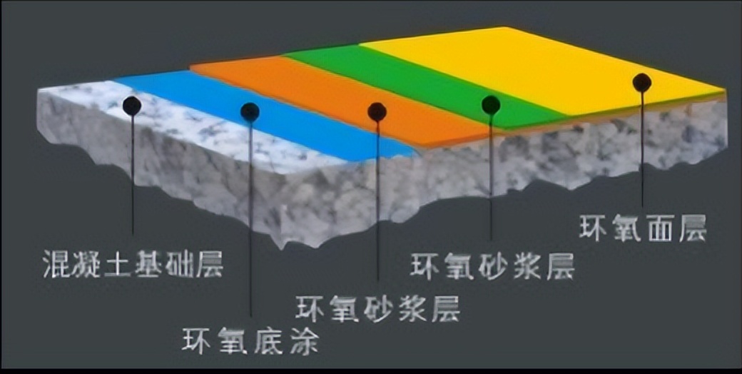 环氧地坪施工专业知识讲解,环氧地坪包工包料多少钱一平